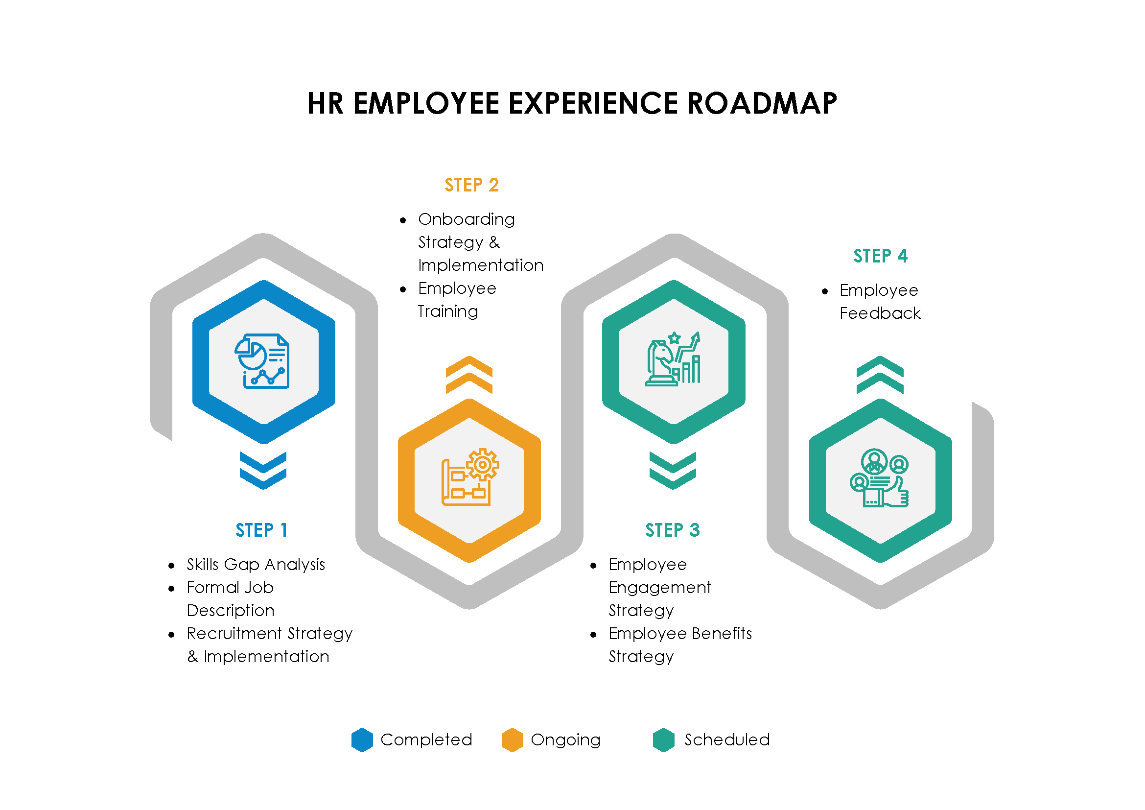 04 - HR Employee Experience Roadmap
